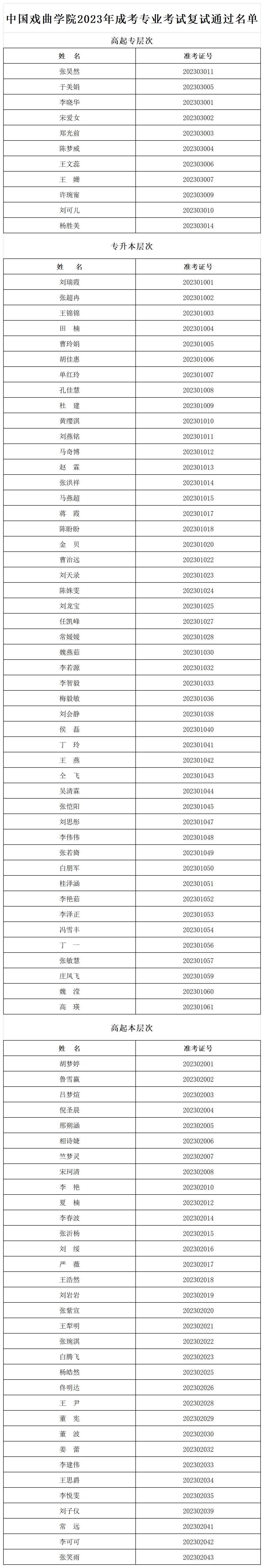 复试通过名单_sheet1(1).jpg